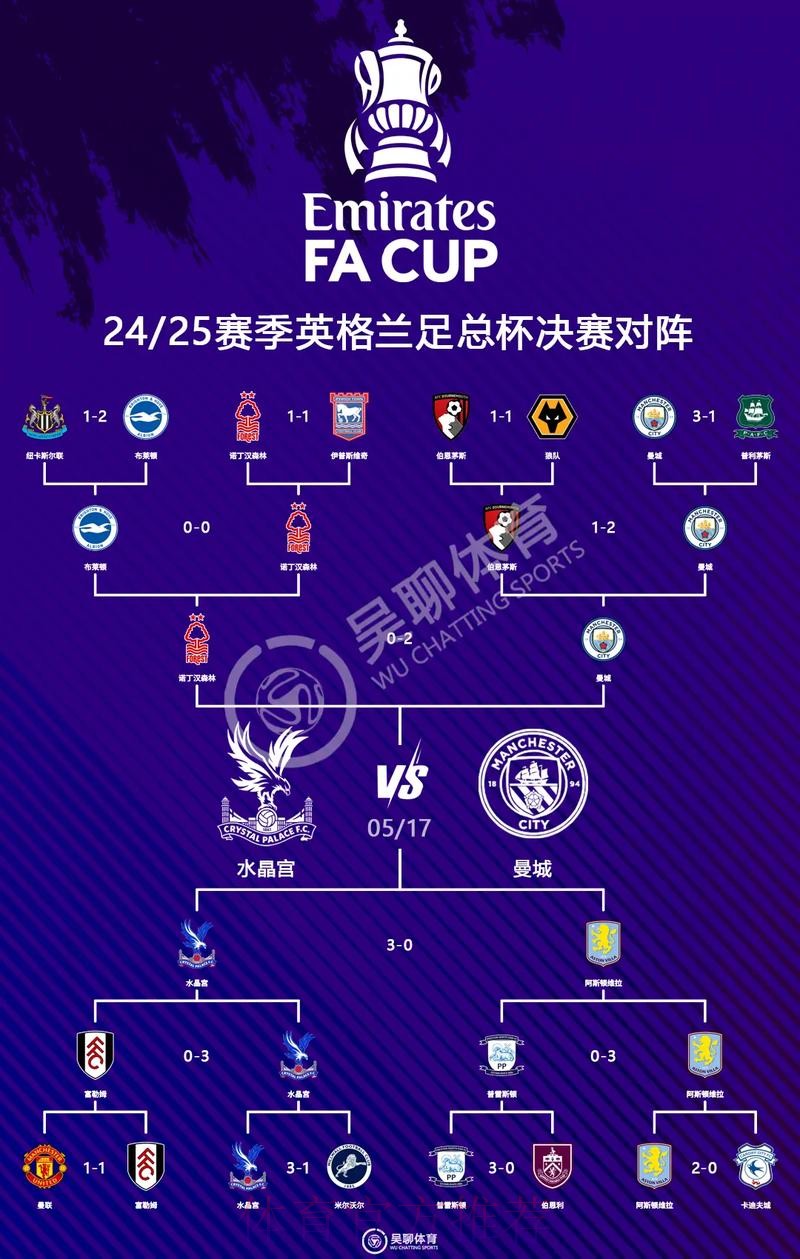 最新世界杯英格兰德布劳内晋级分析完整指南