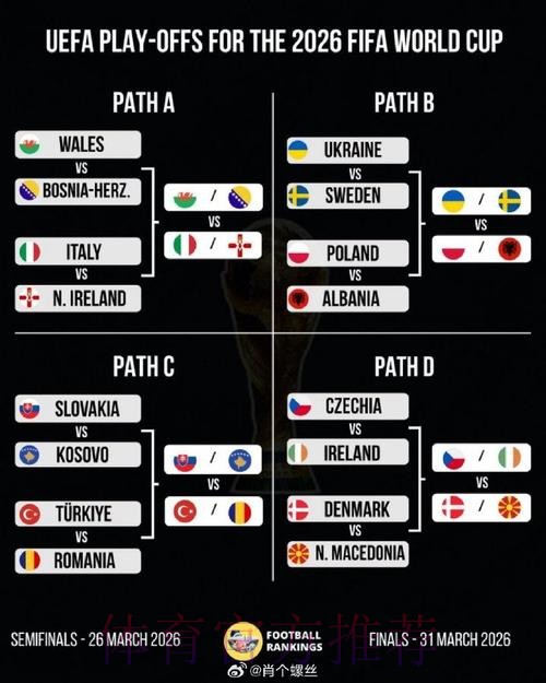 2026美加墨世界杯阵容分析怎么查 2026美加墨世界杯阵容分析怎么查