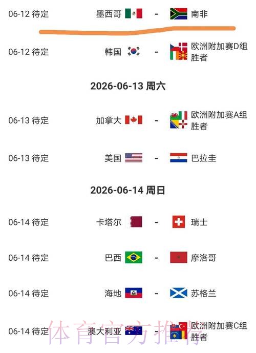 2026美加墨世界杯阵容分析怎么查 2026美加墨世界杯阵容分析怎么查