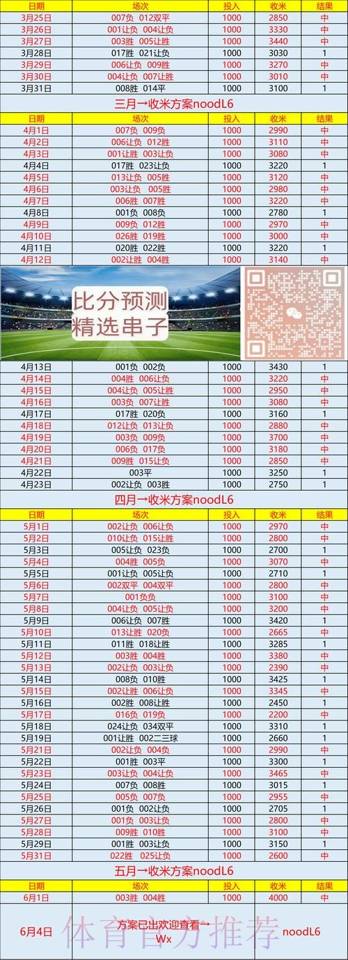 世界杯专家预测网站