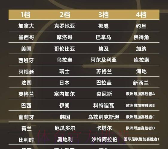 2026世界杯强队排名更新 2026世界杯强队排名更新