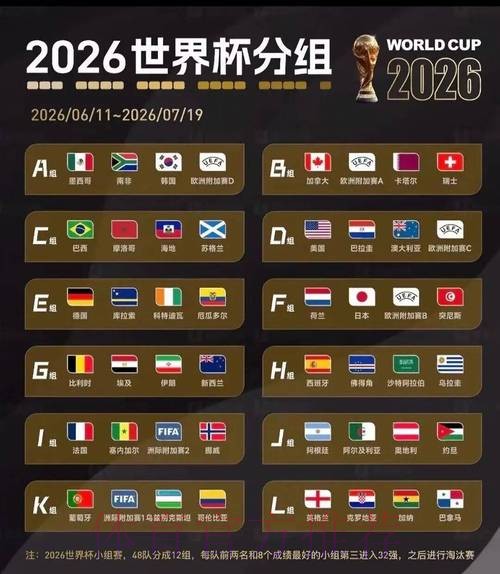 2026美加墨世界杯比赛结果实时 2026美加墨世界杯比赛结果实时