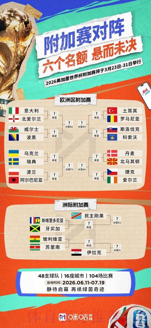 2026世界杯小组赛积分准不准 2026世界杯小组赛积分准不准