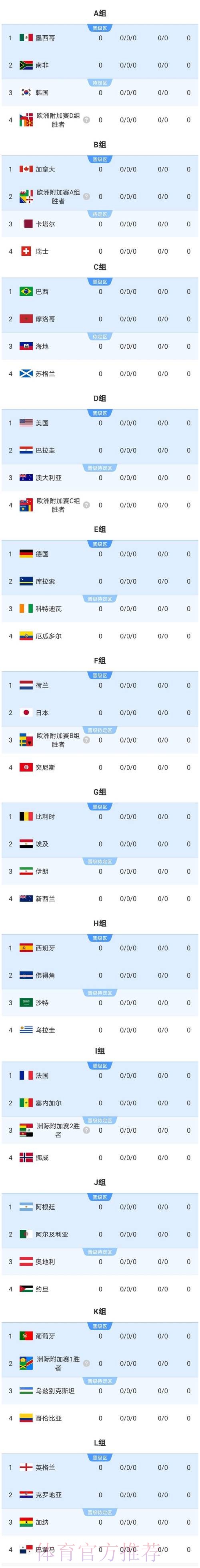 2026美加墨世界杯热门球队今日